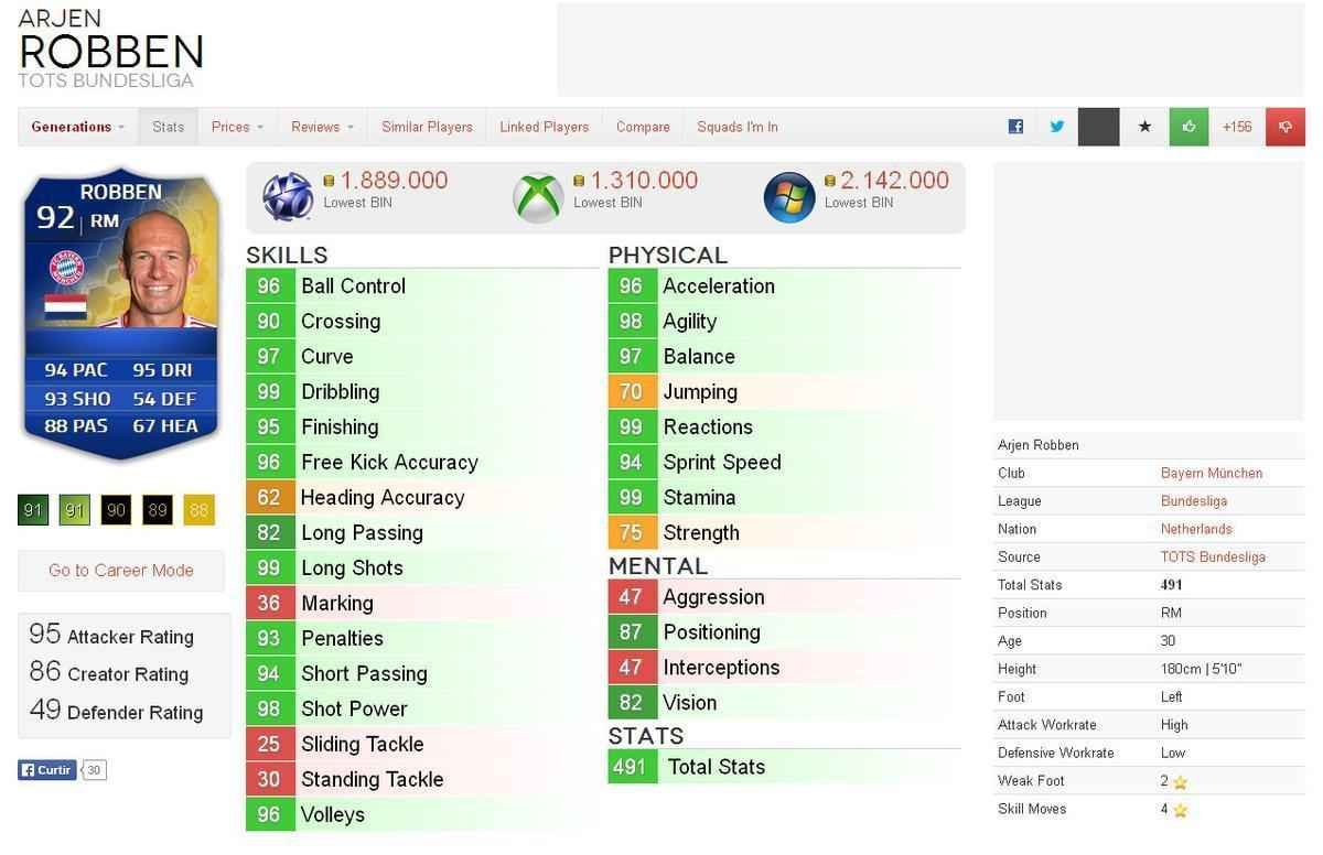 Valor dos destaques das oito melhores selees da Copa do Mundo em simuladores de futebol