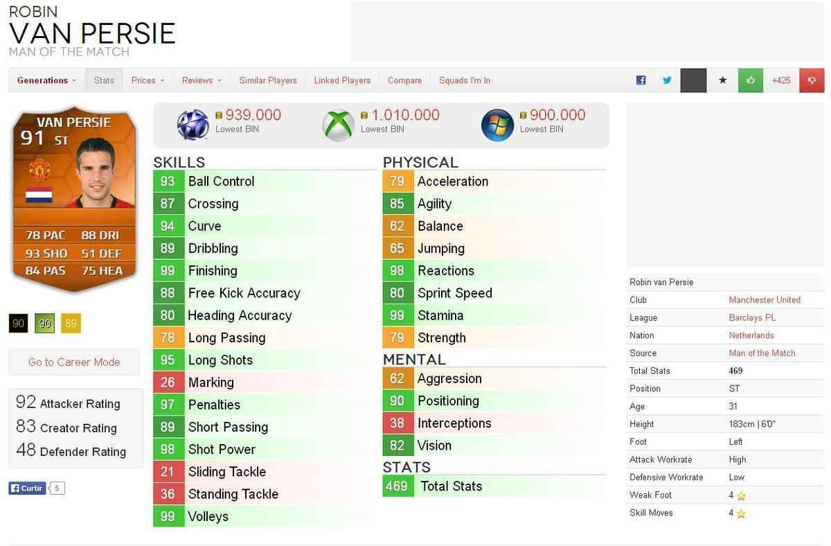 Valor dos destaques das oito melhores selees da Copa do Mundo em simuladores de futebol