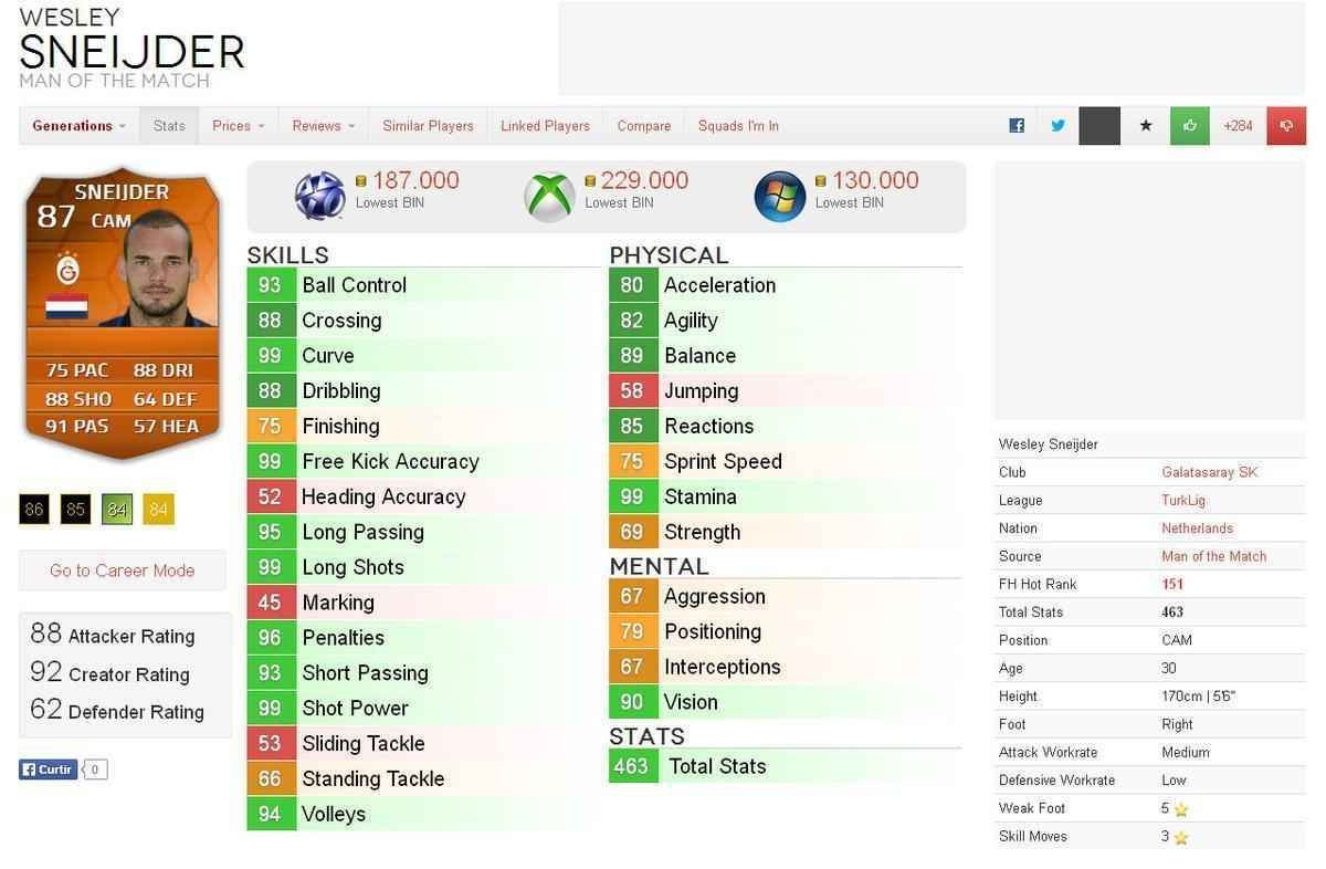 Valor dos destaques das oito melhores selees da Copa do Mundo em simuladores de futebol