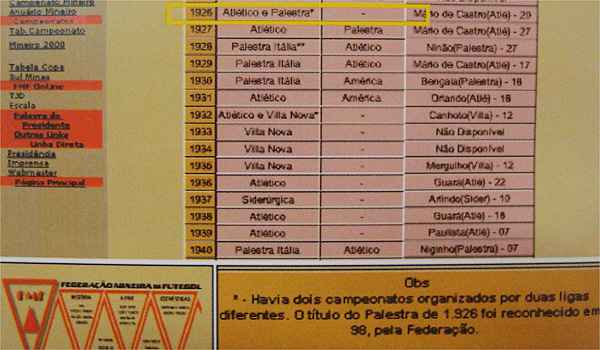 Reproduo/Revista do Cruzeiro/Site Oficial da FMF/Maio de 2000