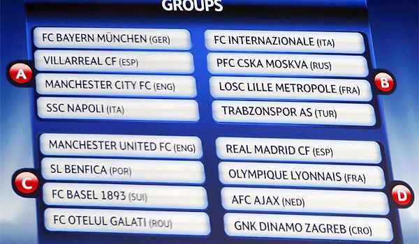 Liga dos Campeões - Grupos