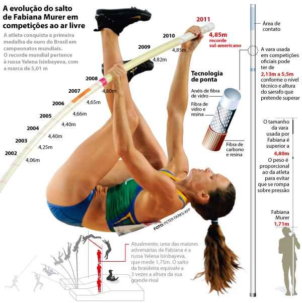 Soraia Piva/Superesportes