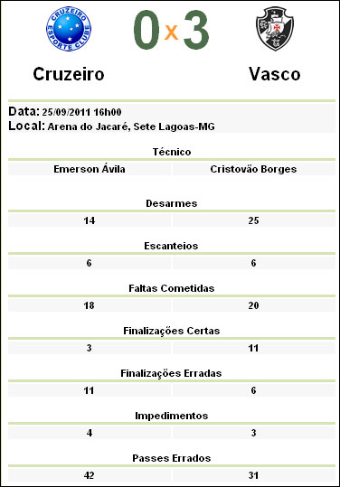 NETVASCO - Confira comparativo das estatísticas de Vasco e Cruzeiro no  Brasileiro
