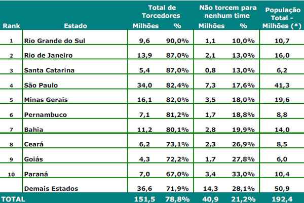 Futebol: conheça as 16 seleções apuradas para Tóquio'2020