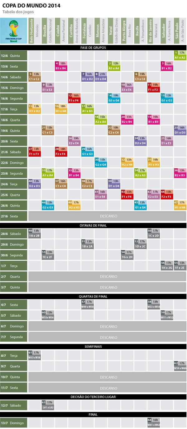 Tabela Jogos Copa Brasil 2014  Copa do mundo fifa 2014, Copa do