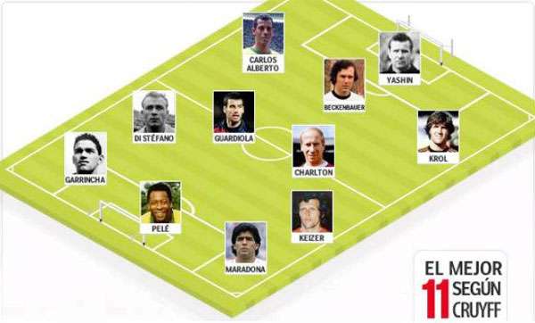 Revista elege Messi como melhor jogador de todos os tempos; Pelé é