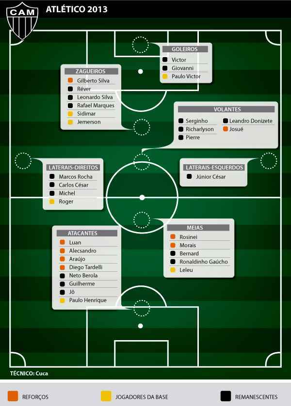 Elenco – Clube Atlético Mineiro