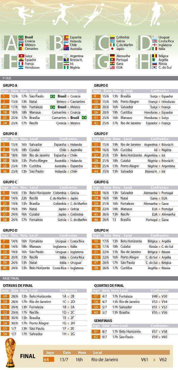 Confira a tabela completa com as partidas da Copa do Mundo de 2014 - Guiame