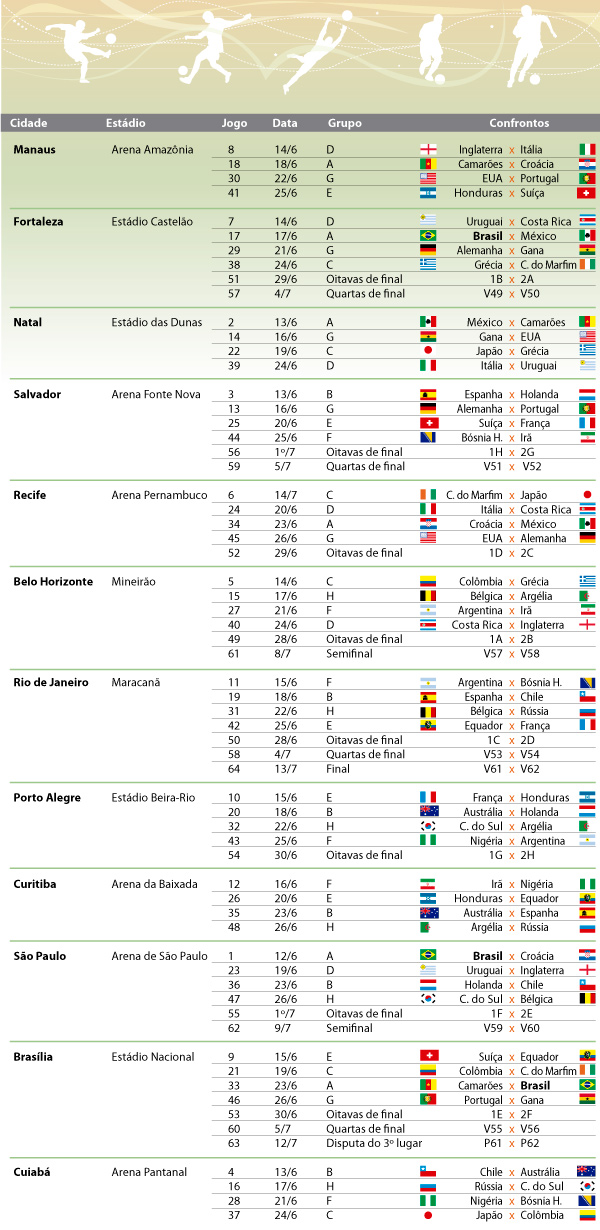 Jogos da Copa do Mundo por cidades - Superesportes