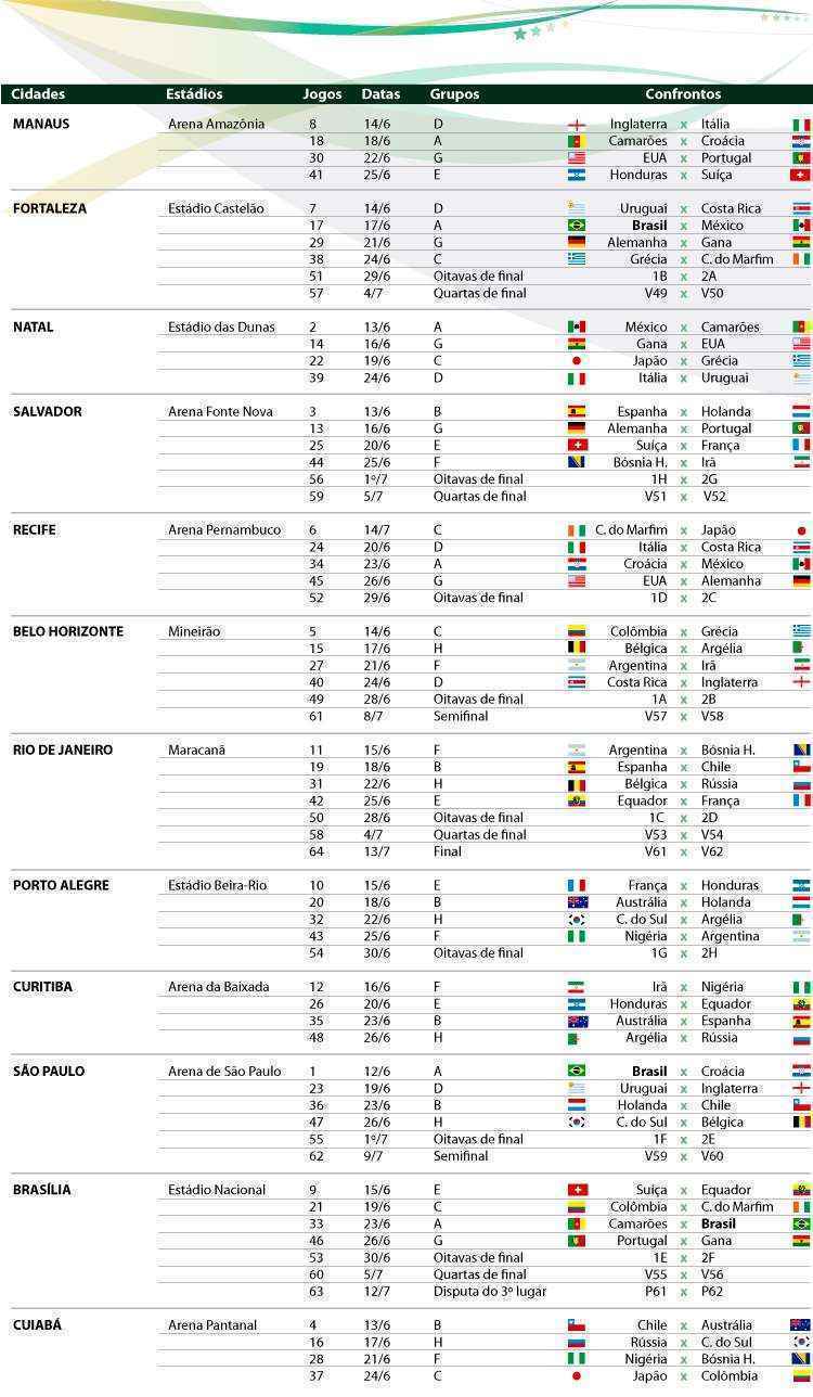 Confira a lista de jogos de cada sede da Copa do Mundo de 2014