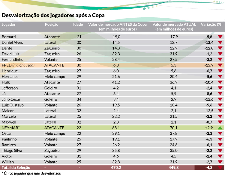 Jogos deste domingo na Copa do Mundo: programação de 4/12 - Superesportes