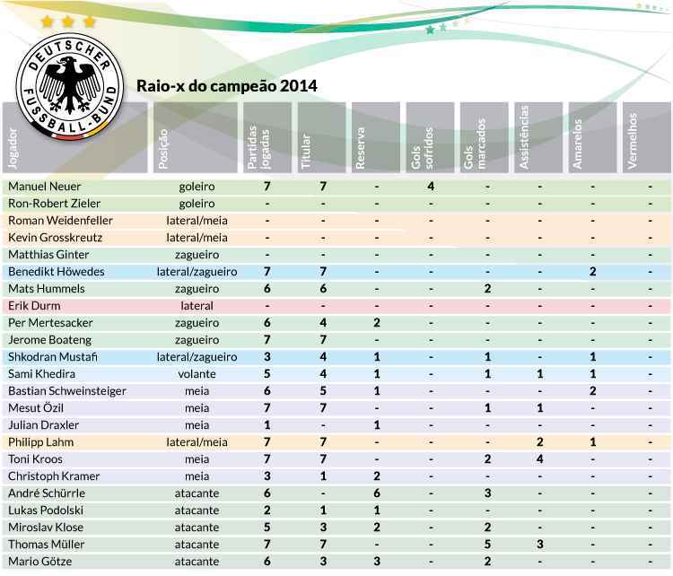 Campeões da Copa do Mundo 2014, alemães elogiam o Brasil - Jornal