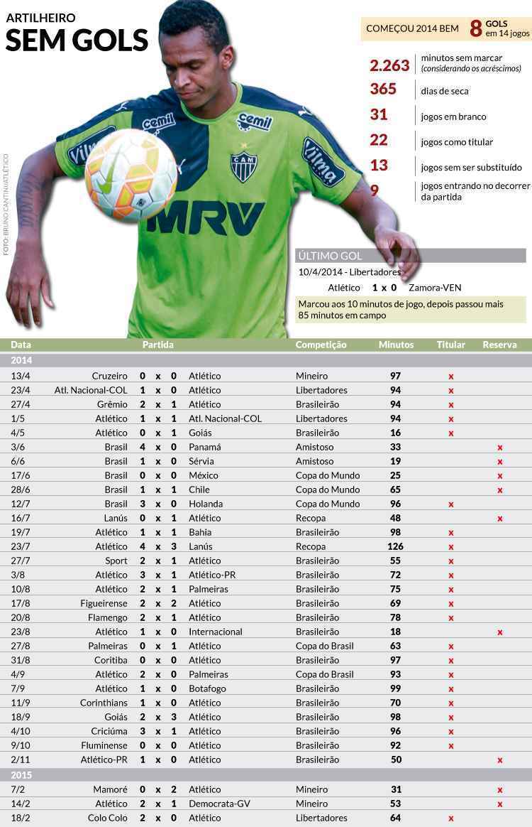 Infográfico – Copa do Mundo de 94