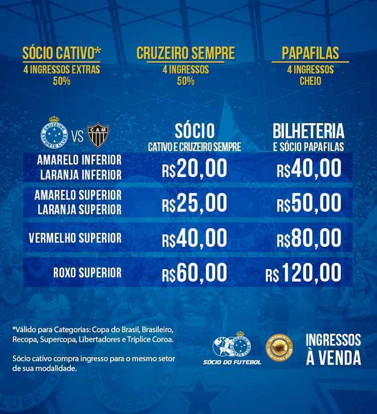 Com ingressos entre R$50 a R$120, Palmeiras abre venda para jogo