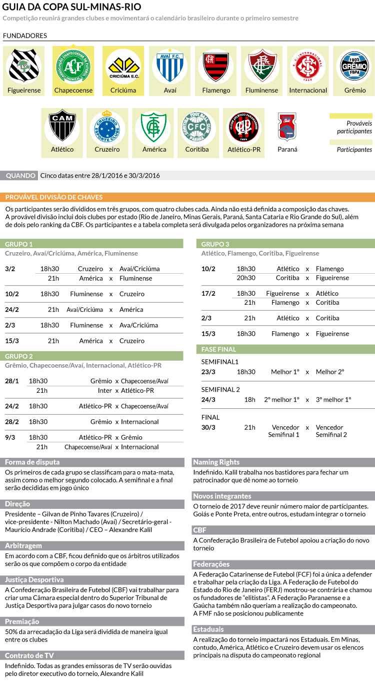 Copa Sul-Minas-Rio: participantes, provável tabela, datas, forma de disputa e premiação
