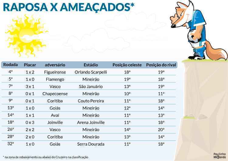 Pontos preciosos em jogo