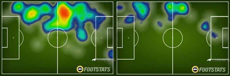 Footstats