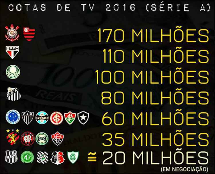 A tabela do Vitória na Série B do Brasileirão 2023; jogos e transmissões -  Cassio Zirpoli