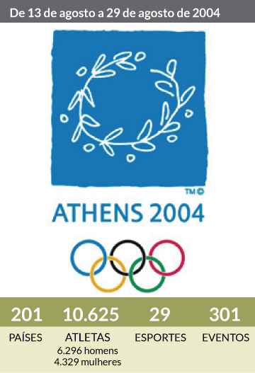 Jogos (de vídeo game) Olímpicos - Parte 4 - Sydney 2000 e Atenas