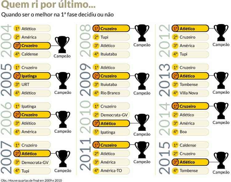 Atalho pouco decisivo