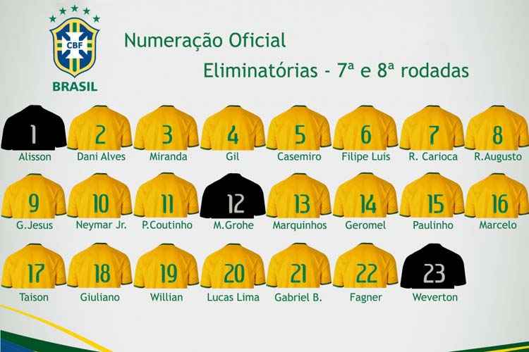 CBF apresenta numeração das camisas da Seleção para a Copa 2018 — A União -  Jornal, Editora e Gráfica