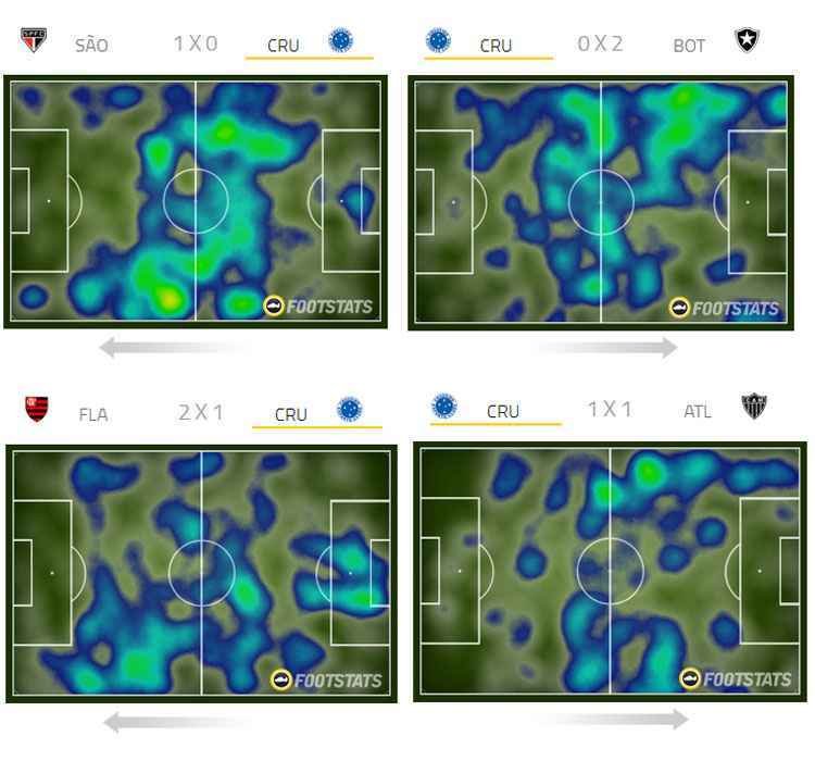 O torto jogo do Cruzeiro pela esquerda: falta de alternativa atrapalha crescimento do time