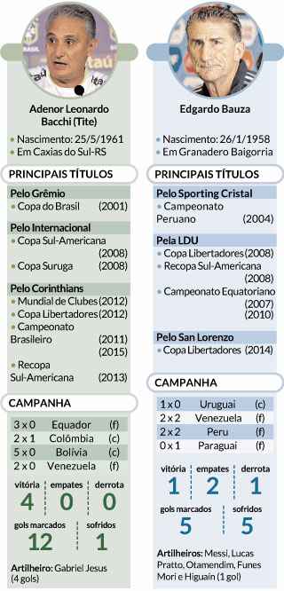 Real Madrid e Barcelona 'lideram' artilharia da Copa do Mundo; veja lista  completa - Superesportes