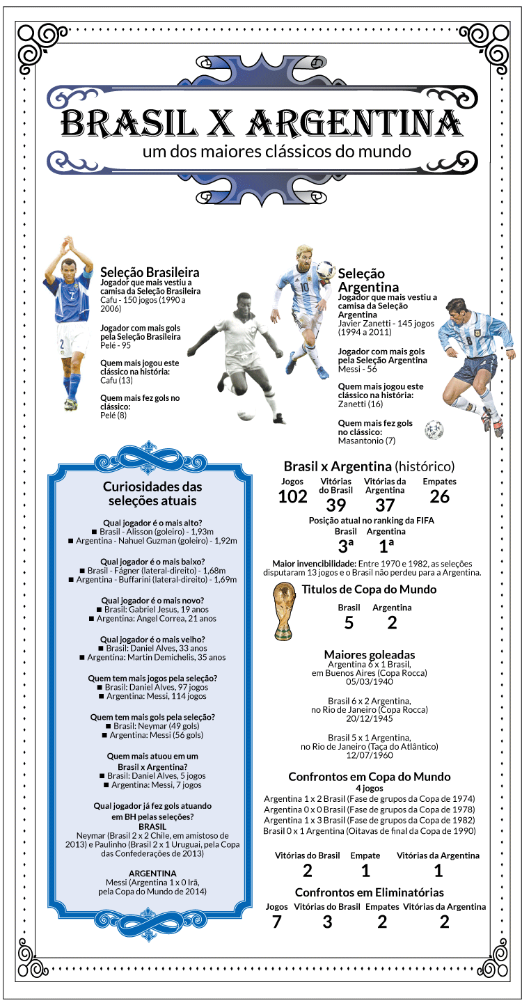 Primeiro duelo Brasil x Argentina faz 100 anos hoje!