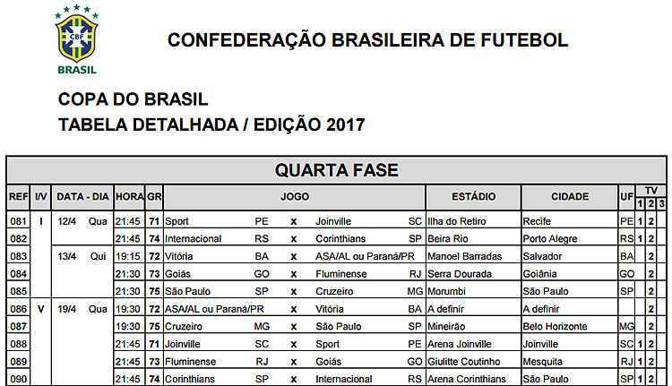 CBF define datas e horários dos jogos do Grêmio nas oitavas da Copa do  Brasil