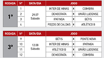 FMF divulga tabela da Segunda Divisão do Mineiro 2021; veja 1ª