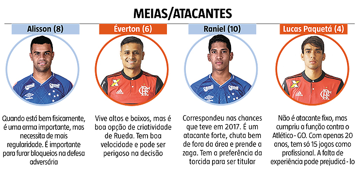 Ronaldo iguala idas em jogos do Cruzeiro em 2022, mas falta mais  'presença'?