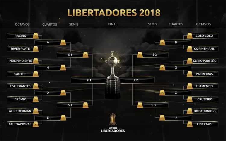 QUIZ: Todos os semifinalistas da história da Libertadores