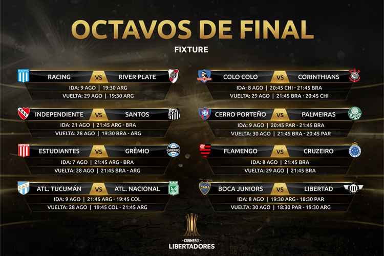 Jogo a jogo: a história dos confrontos das oitavas de final da Libertadores  2018