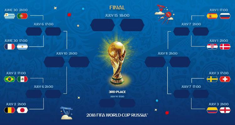 Confira o possível caminho do Brasil até a final da Copa do Mundo