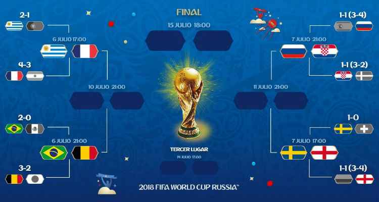 Confira os confrontos das quartas de final da Copa do Mundo