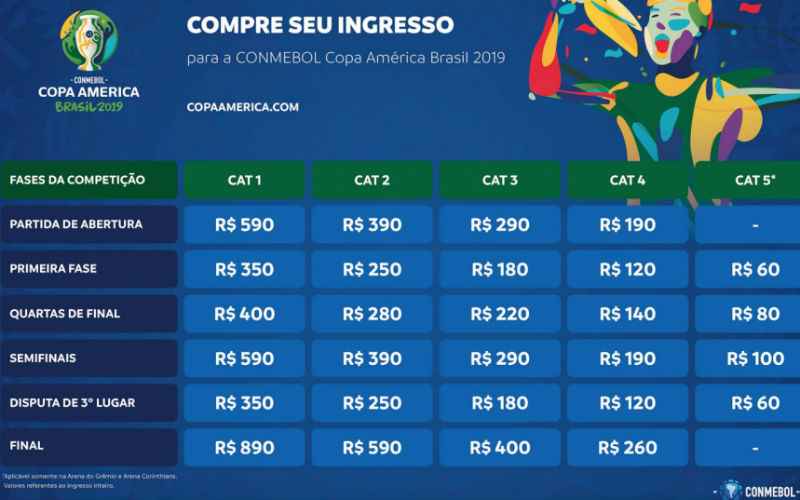 Venda de ingressos para Copa América tem início; veja valores e jogos em BH  - Superesportes