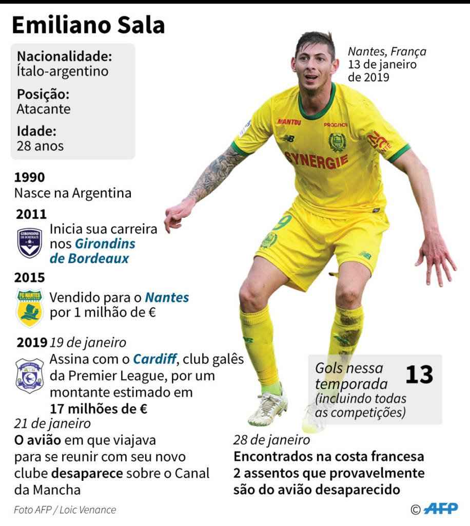 Avião com jogador argentino Emiliano Sala desaparece na França