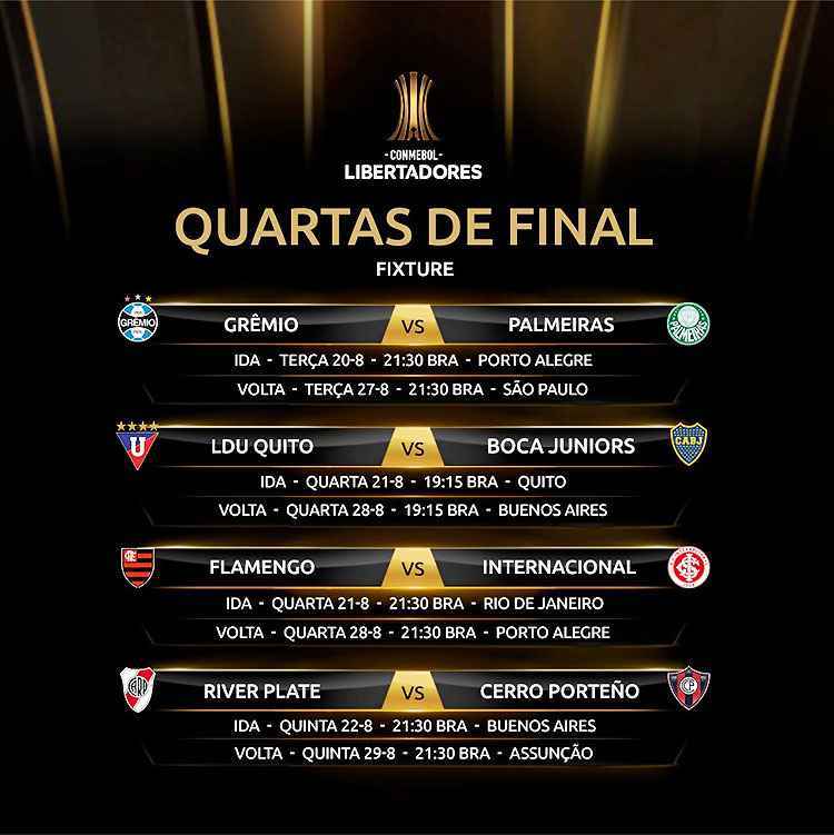 Quartas de final da Libertadores: tabela, chaveamento, datas