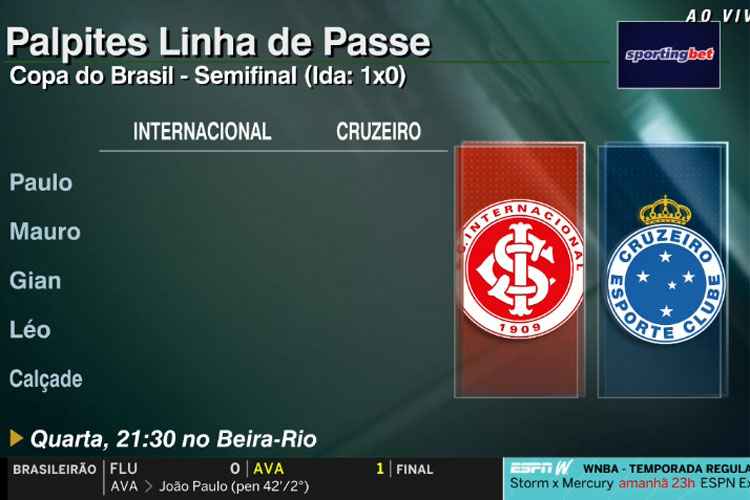 Comentaristas da ESPN apostam em classificação do Internacional diante do  Cruzeiro - Superesportes