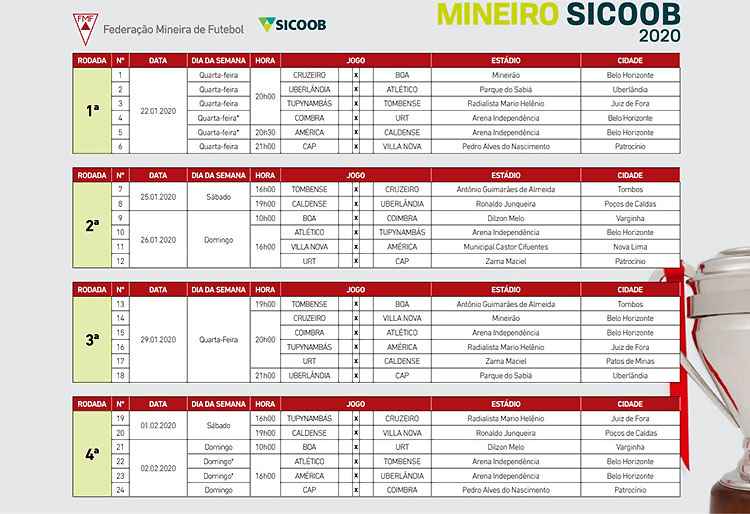 Campeonato Mexicano 2020  Tabela, Classificação, Jogos e mais