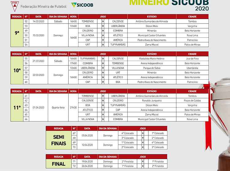 Campeonato Mexicano 2020  Tabela, Classificação, Jogos e mais