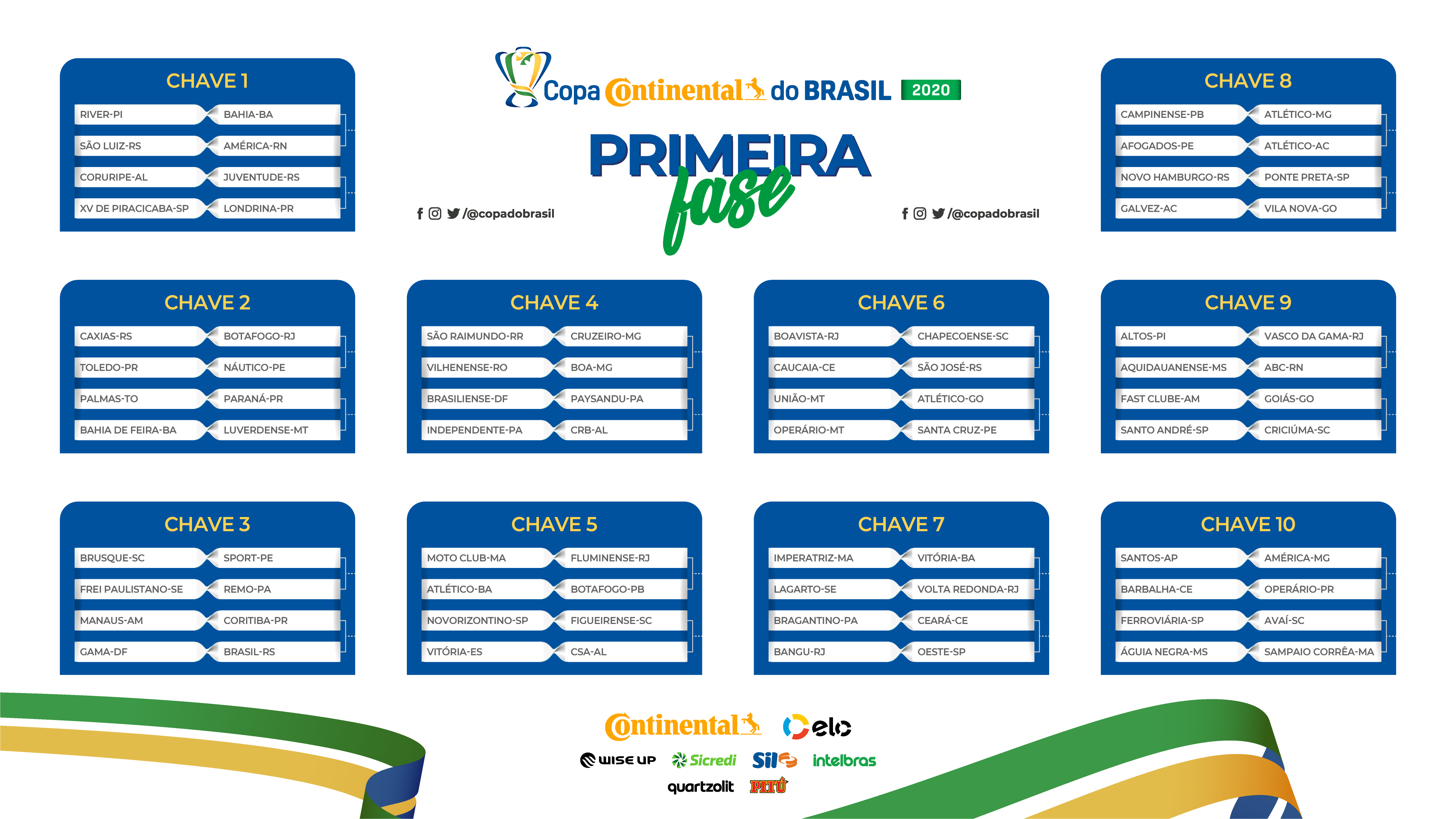 Copa do Brasil: veja os confrontos e mandos de campo das oitavas de final -  Superesportes