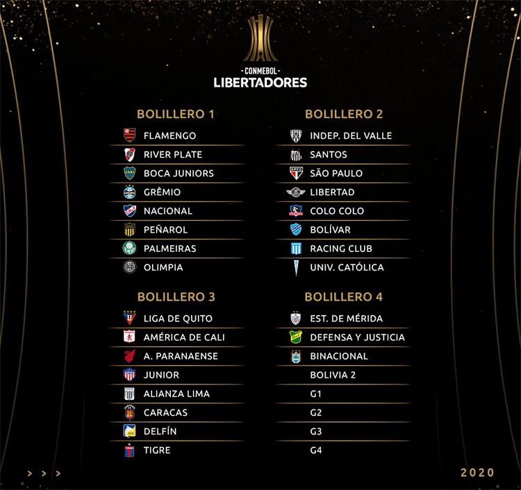 Sorteio do Mundial de Clubes: campeão da Libertadores pode