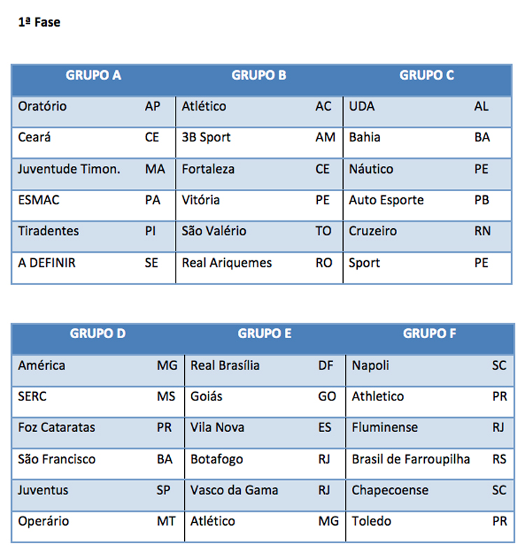 Brasileirão Feminino: veja as equipes que estão confirmadas na semifinal -  Superesportes