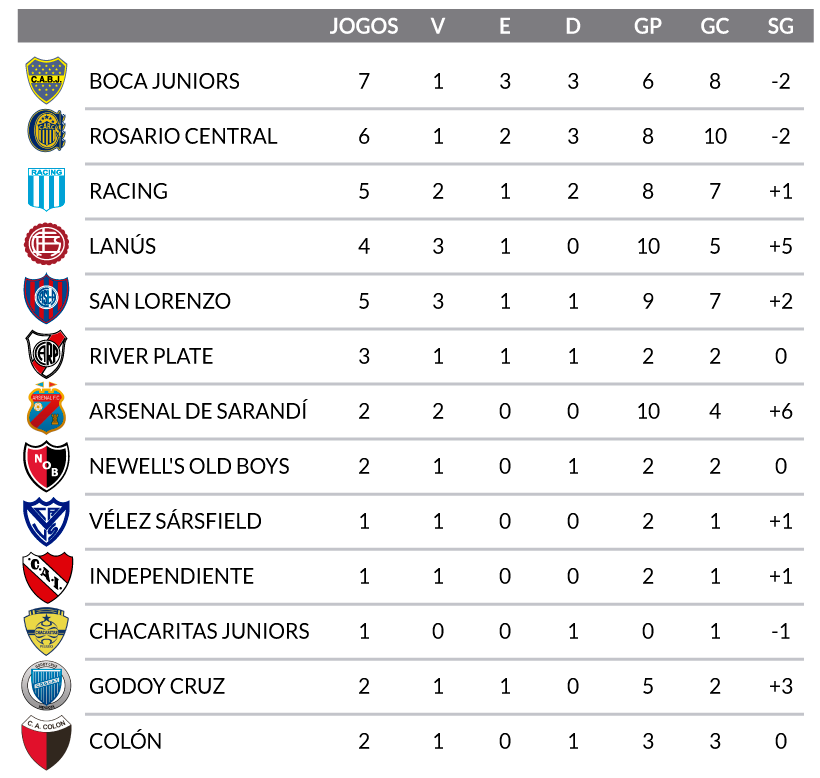 Copa 2022: veja datas de jogos do Brasil e outras seleções - 02/04