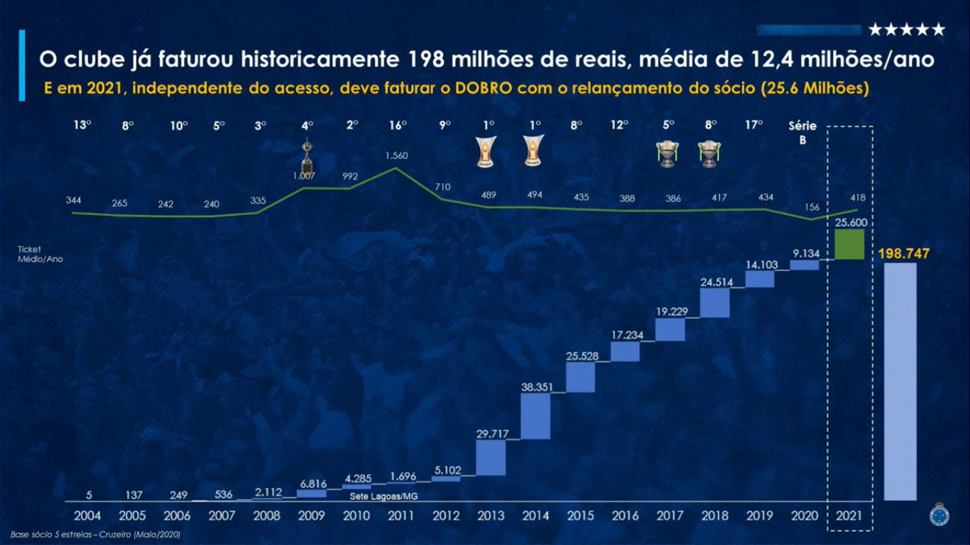 REVIRAVOLTA de ÚLTIMA HORA HOJE (06/08): Cruzeiro toma decisão em